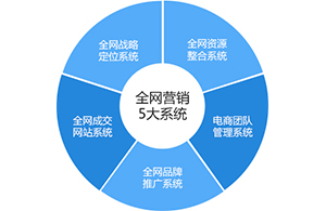 在互聯(lián)網(wǎng)的道路上哪些因素會左右行業(yè)變局？
