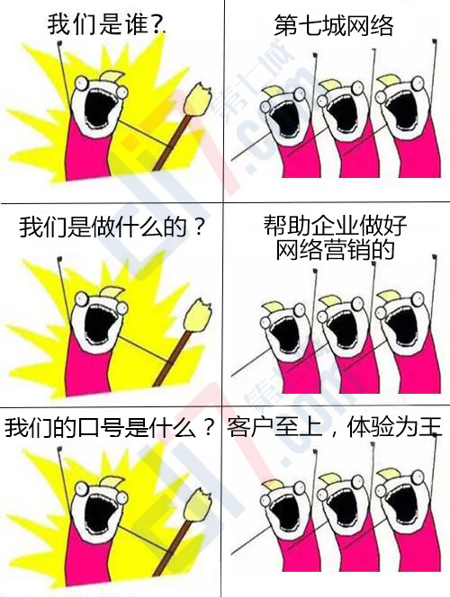 我們是誰，第七城網絡