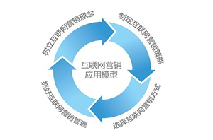 如何制作網站讓企業網站設計出來和移動手機端網站制作效果一樣？