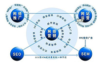 什么是營銷型網站以及營銷型網站的特點