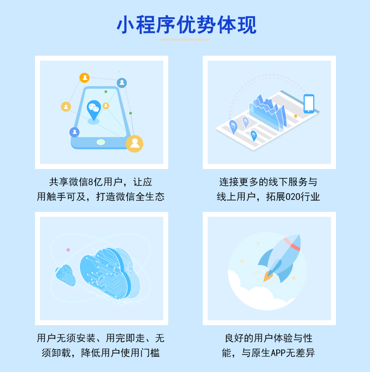 小程序的產品優勢體現